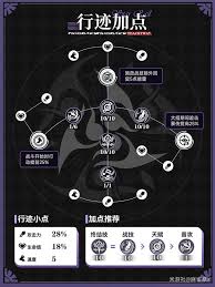 崩坏星穹铁道 知更鸟角色培养攻略一图详解