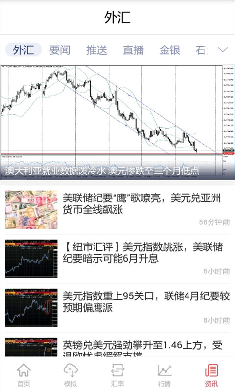 外汇行情宝3
