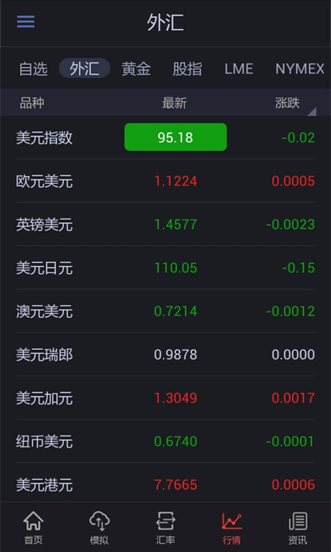 外汇行情宝4