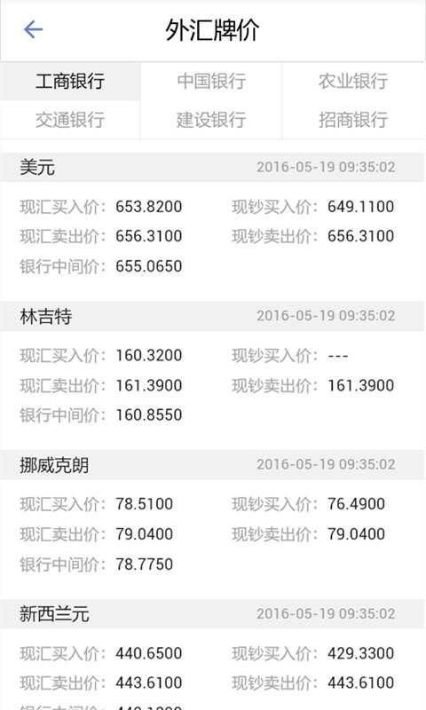 外汇行情宝5