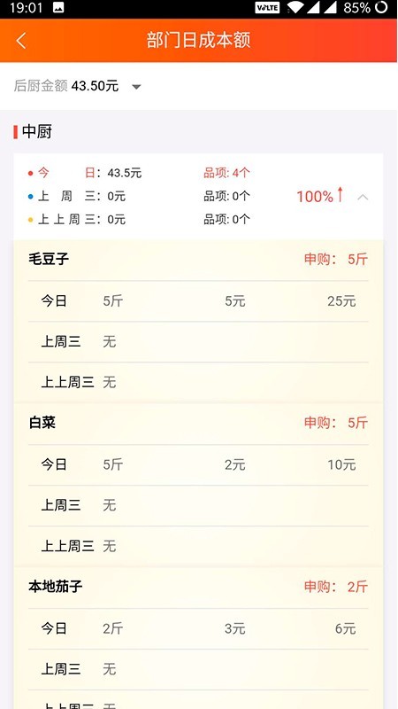 成本管家2
