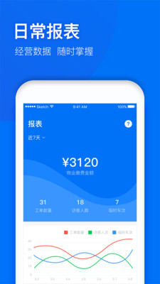 物业＋3