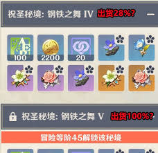 原神高效获取目标圣遗物攻略