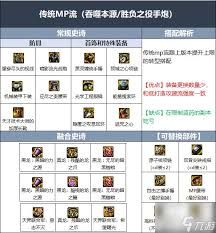 DNF起源手游枪炮师装备搭配及觉醒攻略