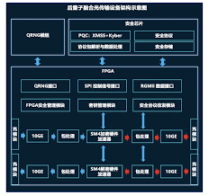 中国电信国际领先！首篇量子通信领域SCI一区论文双场量子密钥分发共纤传输创新架构与方案