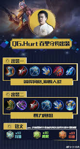 王者荣耀：百里守约最优出装攻略