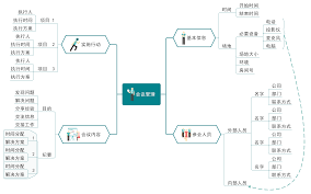 在Word中找不到思维导图？试试这两个编辑方法提高Word文档效率