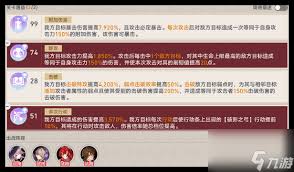 崩坏星穹铁道晨昏卷隐Day2平民过关攻略