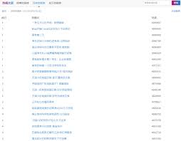 百度热点排行设置方法