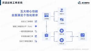 如何撰写高效的网络自动化运维实施方案-从入门到精通