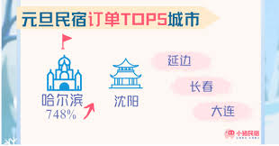 小猪民宿发布个人房源指南