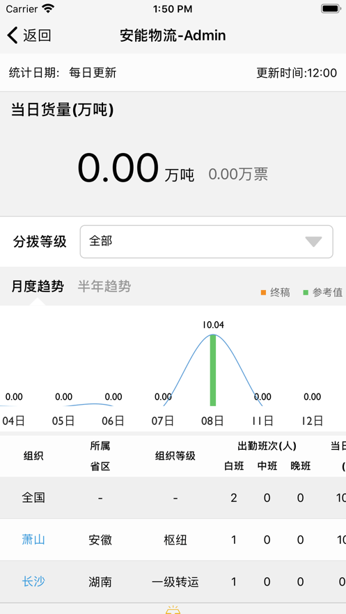 安能物理智慧分拨系统登录app2