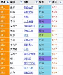 王者荣耀中哪个皮肤更值得入手