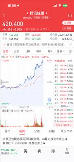 传AI集成到苹果iPhone？腾讯大涨4%字节概念股涨停