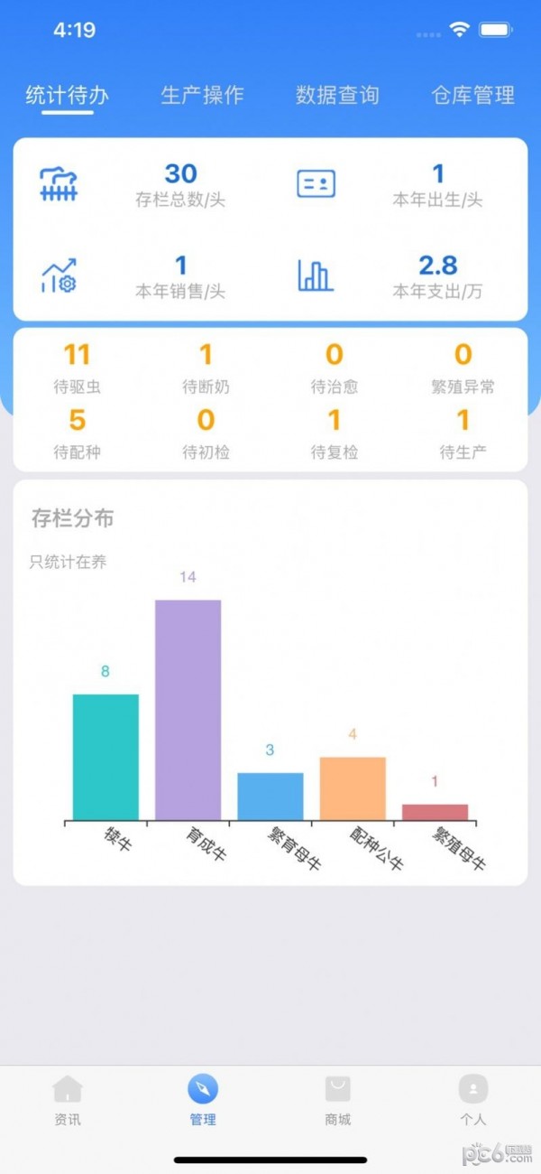 牛人通2