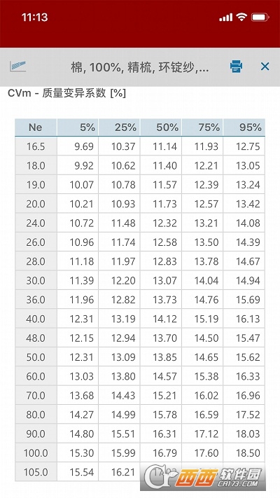 Uster Statistics 2023(乌斯特公报2023)3