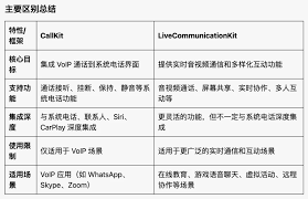 微信CallKit开启方法