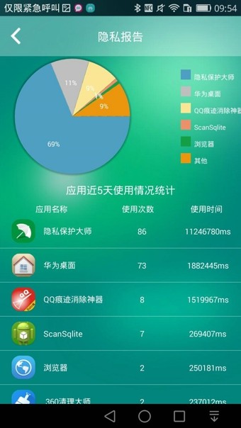 隐私保护大师4