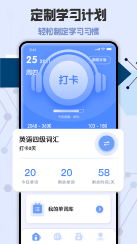 CET2