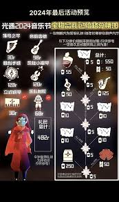 光遇2024圣诞节有什么物品