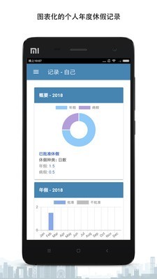 C9Dayoff(休假管理)5