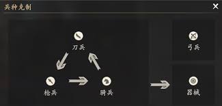王于兴师有哪些兵种