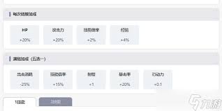 最后的起源原型机拉维塔技能是什么