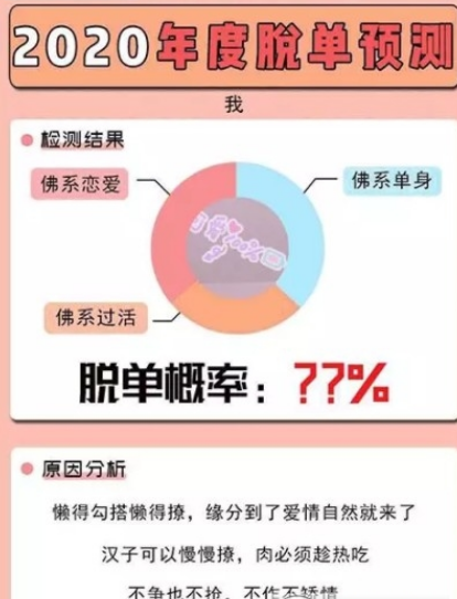 2020年度脱单预测1