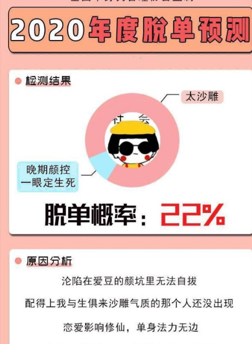 2020年度脱单预测2