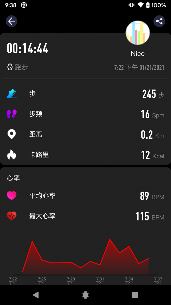 CO FIT4