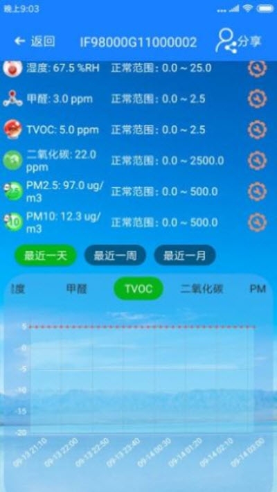 AIOT环境精灵3