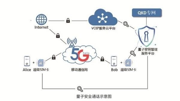 天翼量子安全通话1
