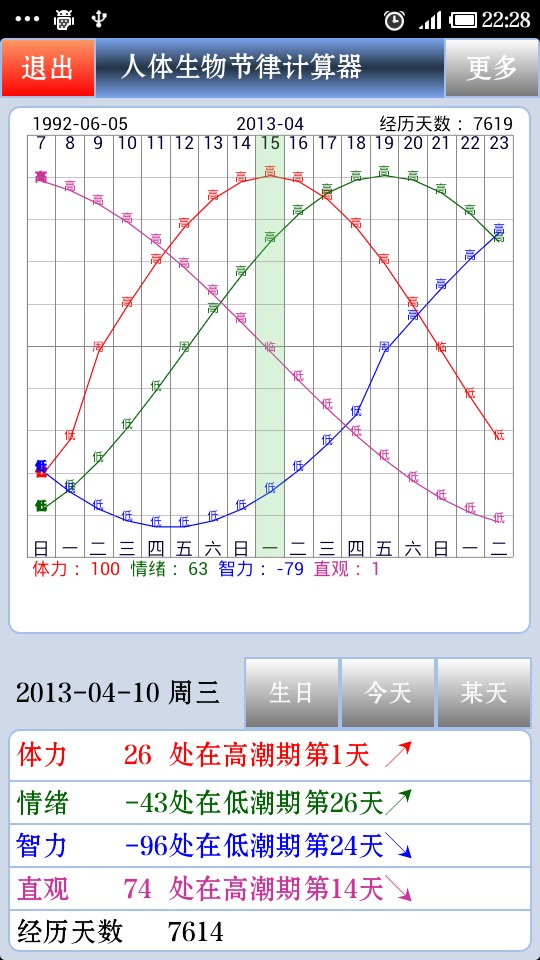 人体生物节律曲线图在线查询工具1