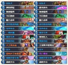 独家分享：炉石传说星际英雄传创新步兵猎卡组代码