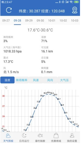 钓鱼天气预报APPV2.3 安卓最新版1