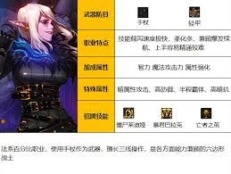 DNF死灵术士哪个流派攻击力强