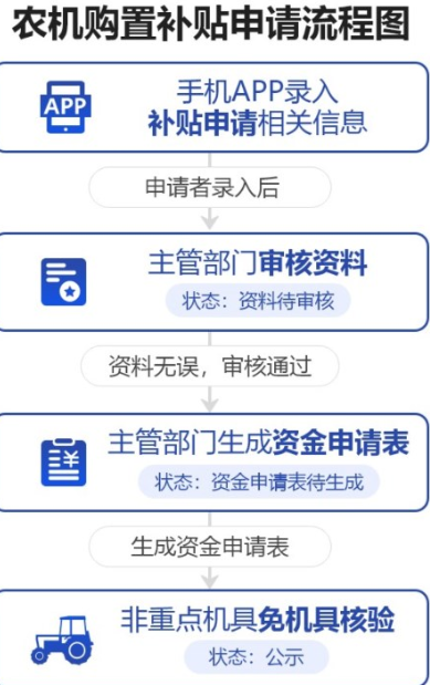 陕西农机补贴手机版2