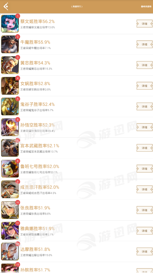 王者相克2