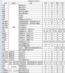 伽蓝城堡宠物排行怎么看
