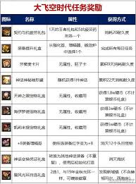 DNF大飞空时代首日玩法攻略