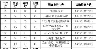 提高电脑安全性：详细解析开机密码设置方法（有效保护个人信息安全技巧）