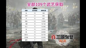 真三国无双起源岚翔轮武艺效果如何获取