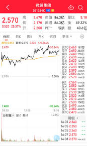 微信送礼功能带动股市上涨