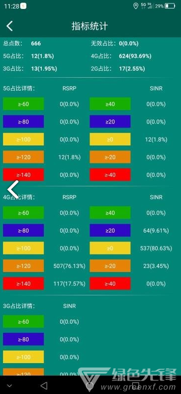 e网优(e网优信号检测)V1.1.8 安卓手机版1