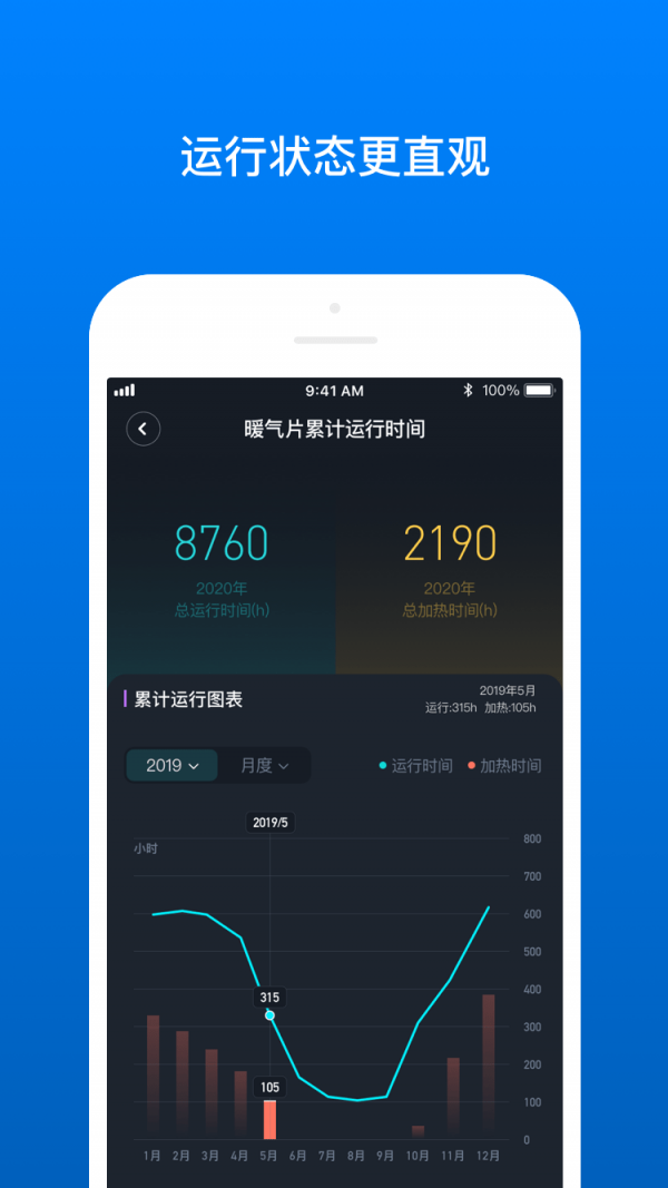 南方健坤3