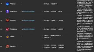 FF14 水晶世界 ULK 文理技能合成表大全