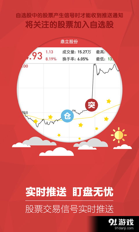 买卖时机1