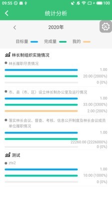 林长通5