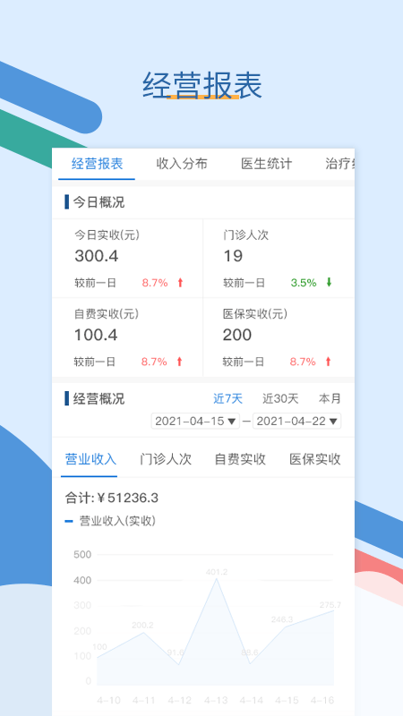 全诊通2