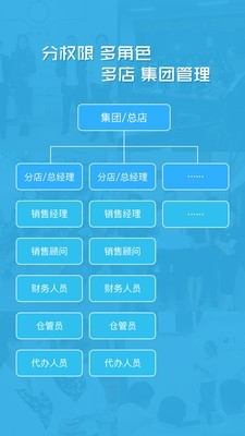 卡派云车商2